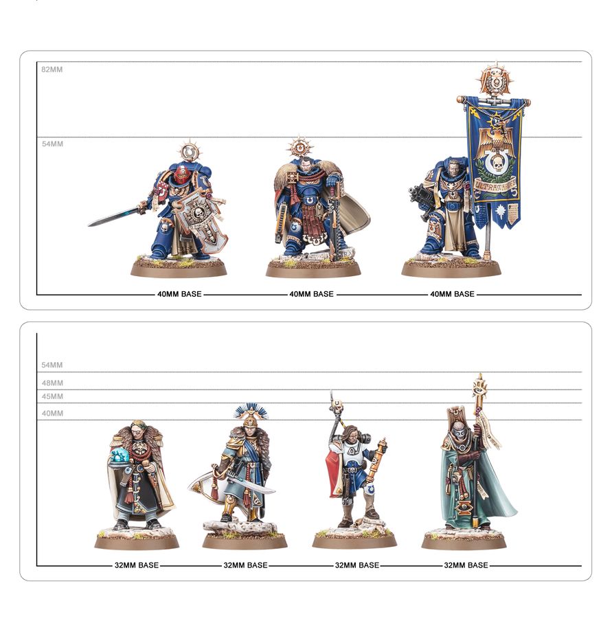 Warhammer 40k: Space Marines - Captain Titus and The Wardens of Ultramar (55-76)