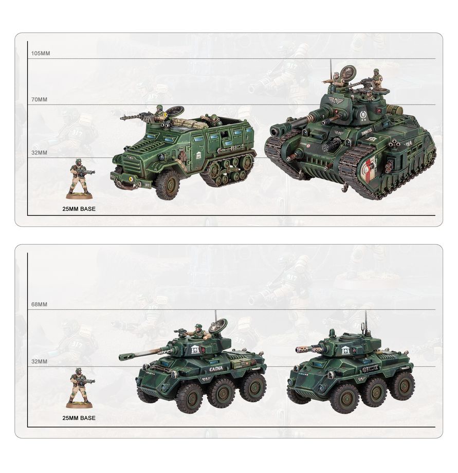 Warhammer 40k: Armageddon Battalion - Astra Militarum (47-47)